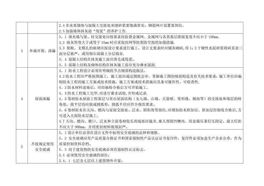 青岛市住宅工程质量通病防治技术措施二十条实用文档_第5页