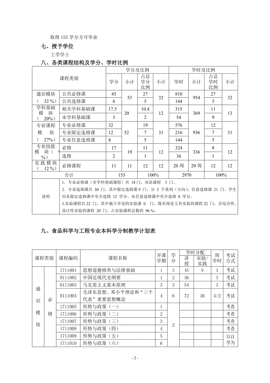 食品工程与营养科学学院_第2页