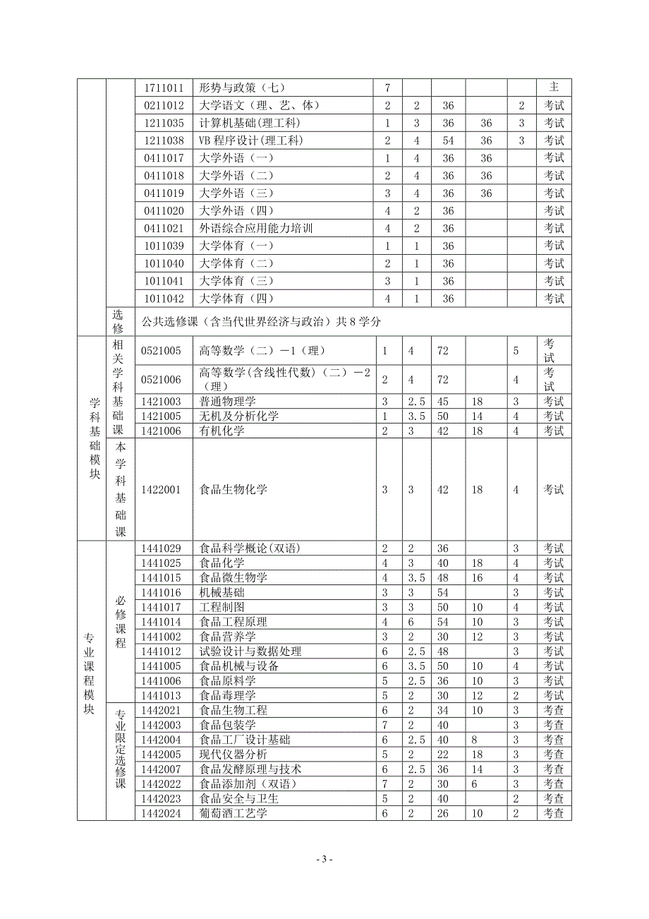 食品工程与营养科学学院_第3页