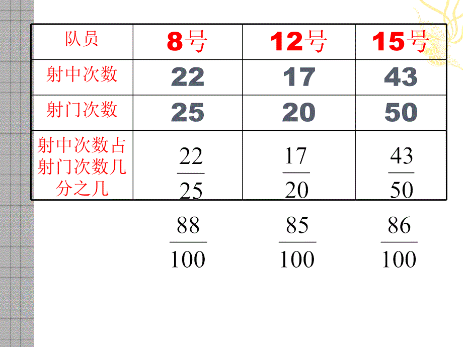 六年级上册数学课件6.1百分数的意义丨苏教版共15张PPT_第4页