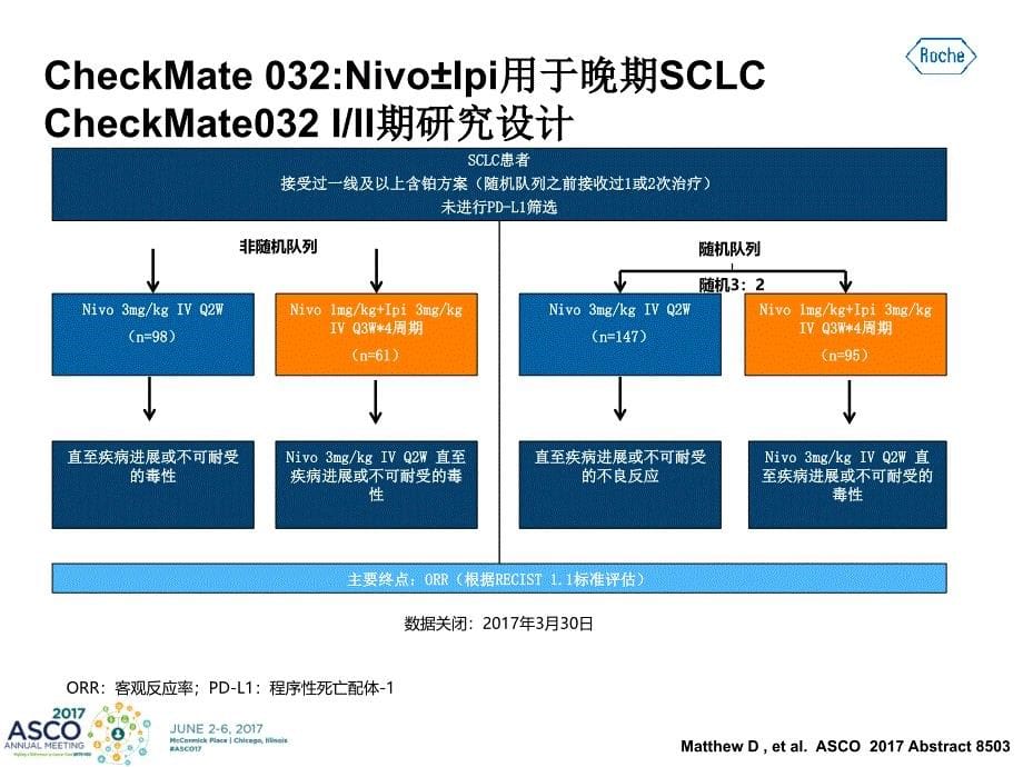 免疫治疗checkmate032_第5页