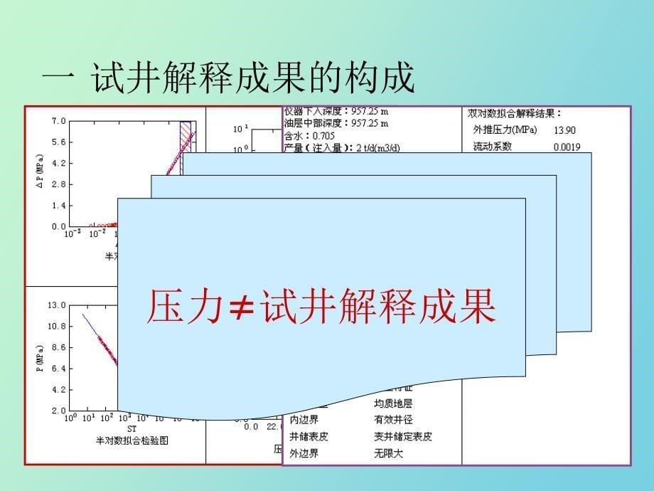 试井讲座动态科很有用的试井资料_第5页