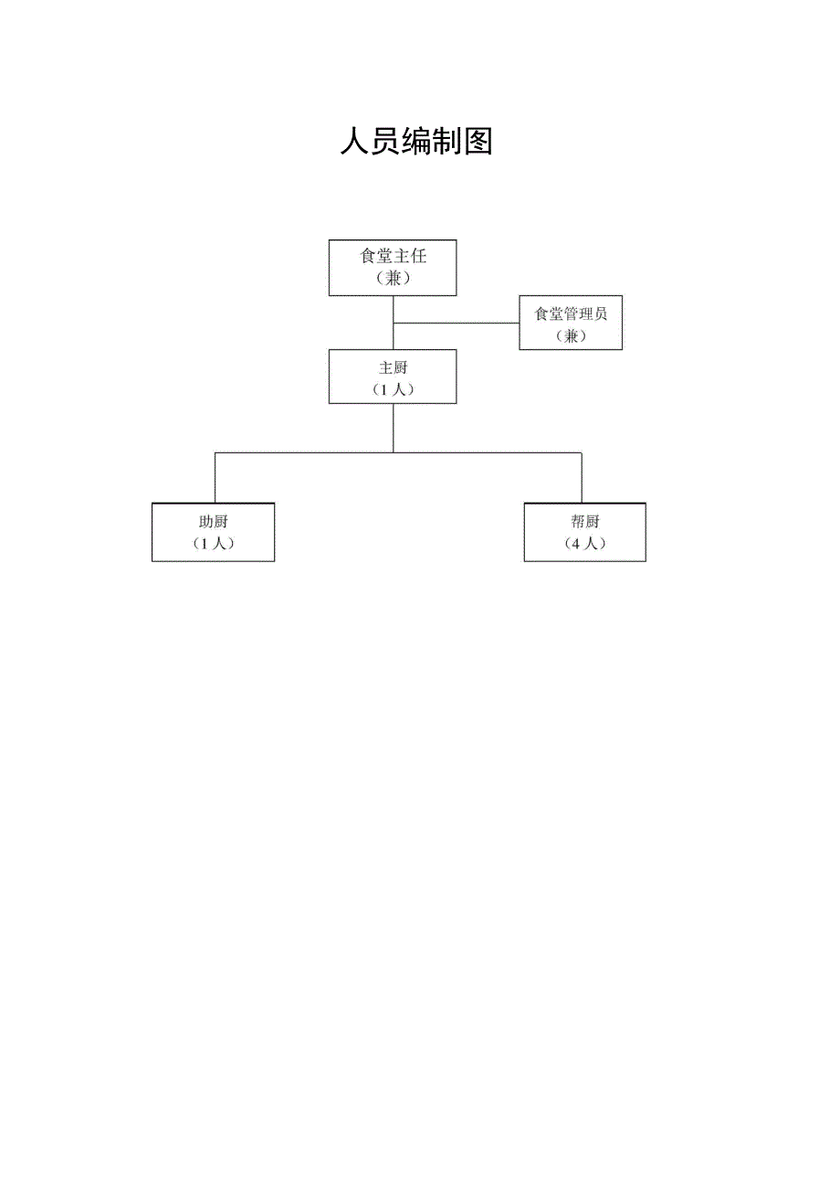 公司食堂管理方案_第4页