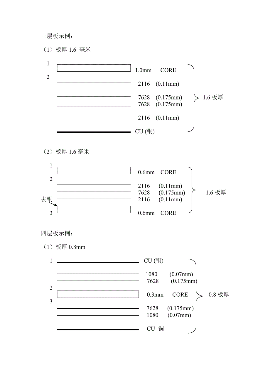 层压板厚配比规定表_第2页