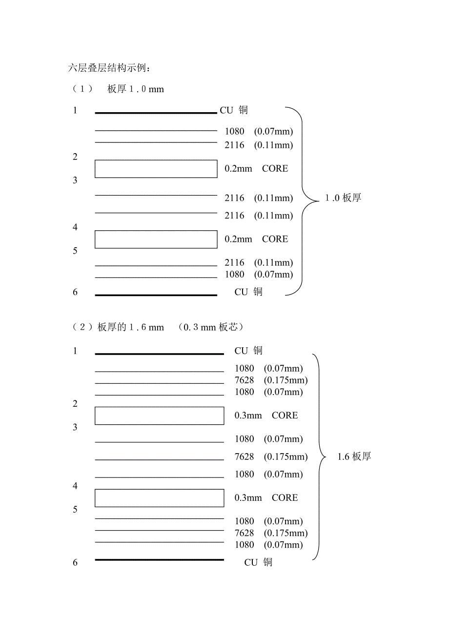 层压板厚配比规定表_第5页