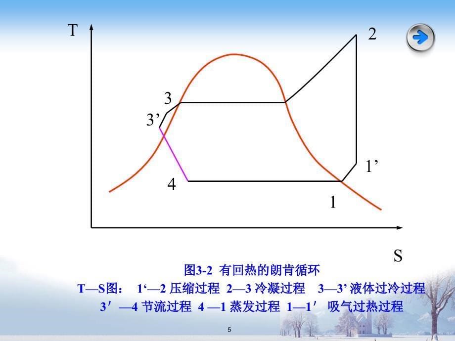 蒸汽压缩式制冷ppt课件_第5页