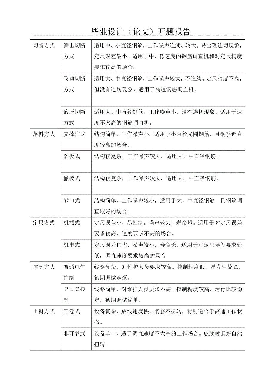 卧式钢筋切断机的设计开题报告.doc_第3页