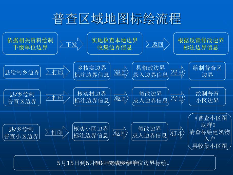 全国人口普查地图标绘软件培训课件_第4页