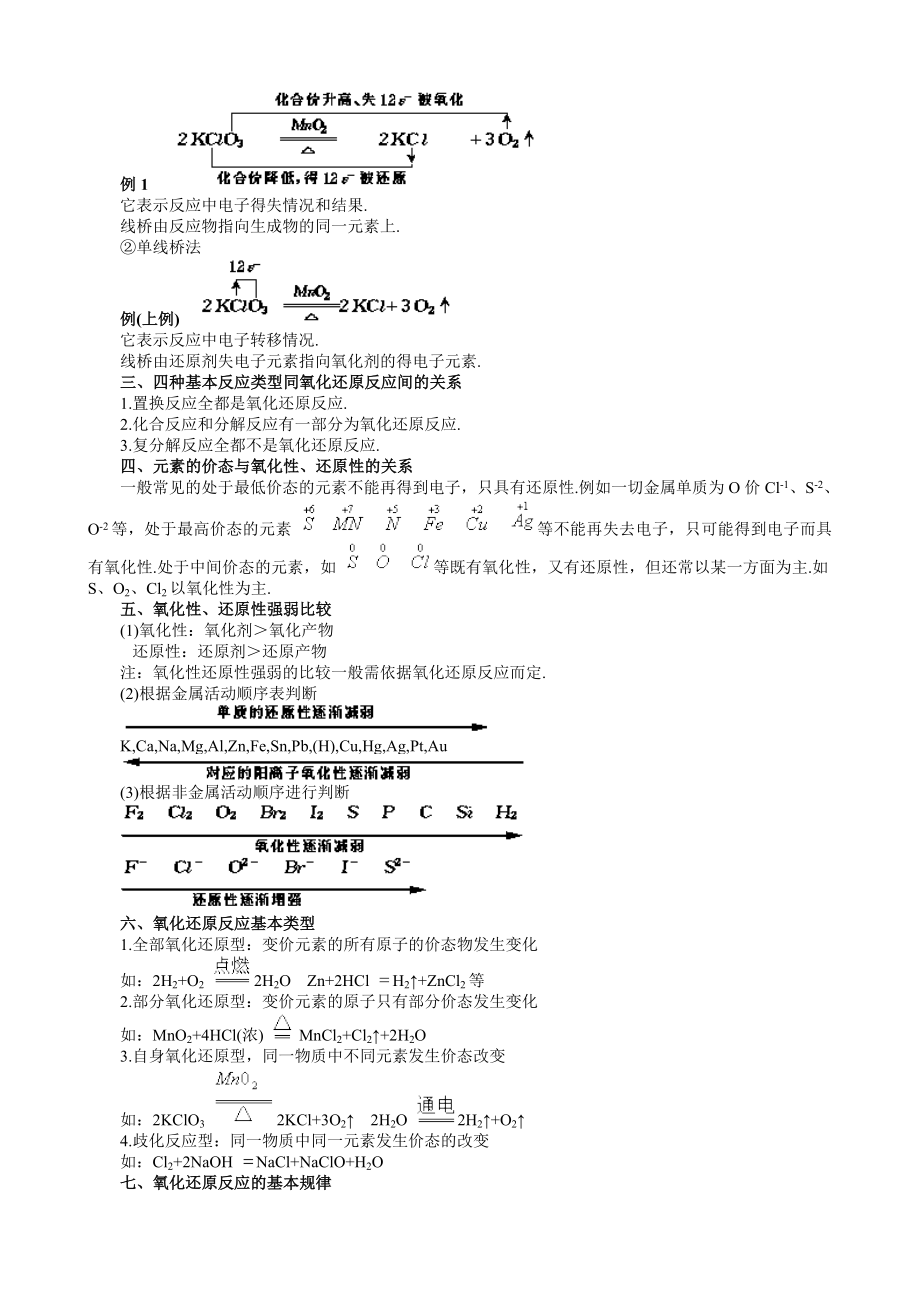 2023年高中化学知识点_第2页