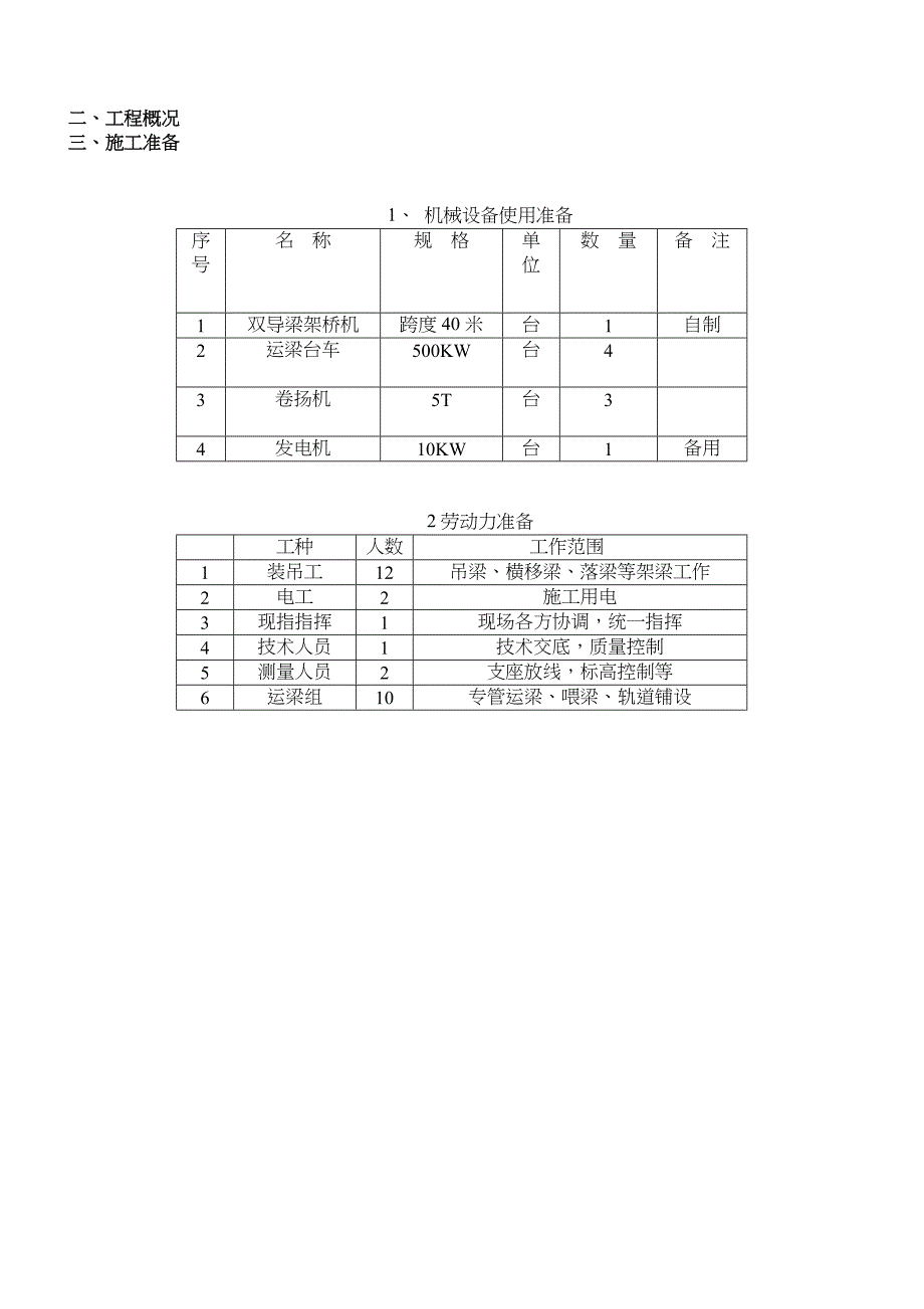 40m预应力箱梁架设施工方案[1]_第2页