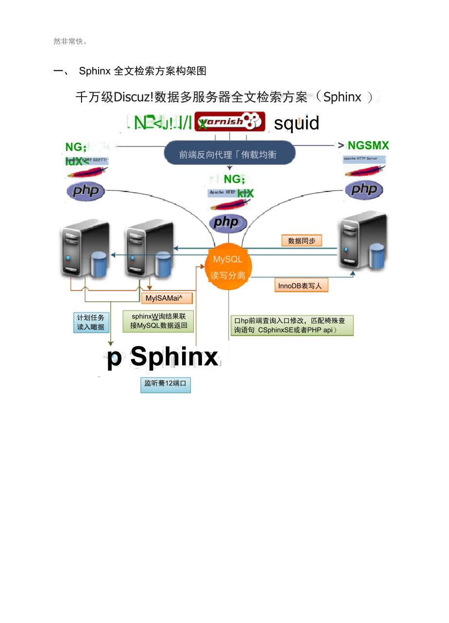 sphin社区全文搜索平台配置手册_第3页