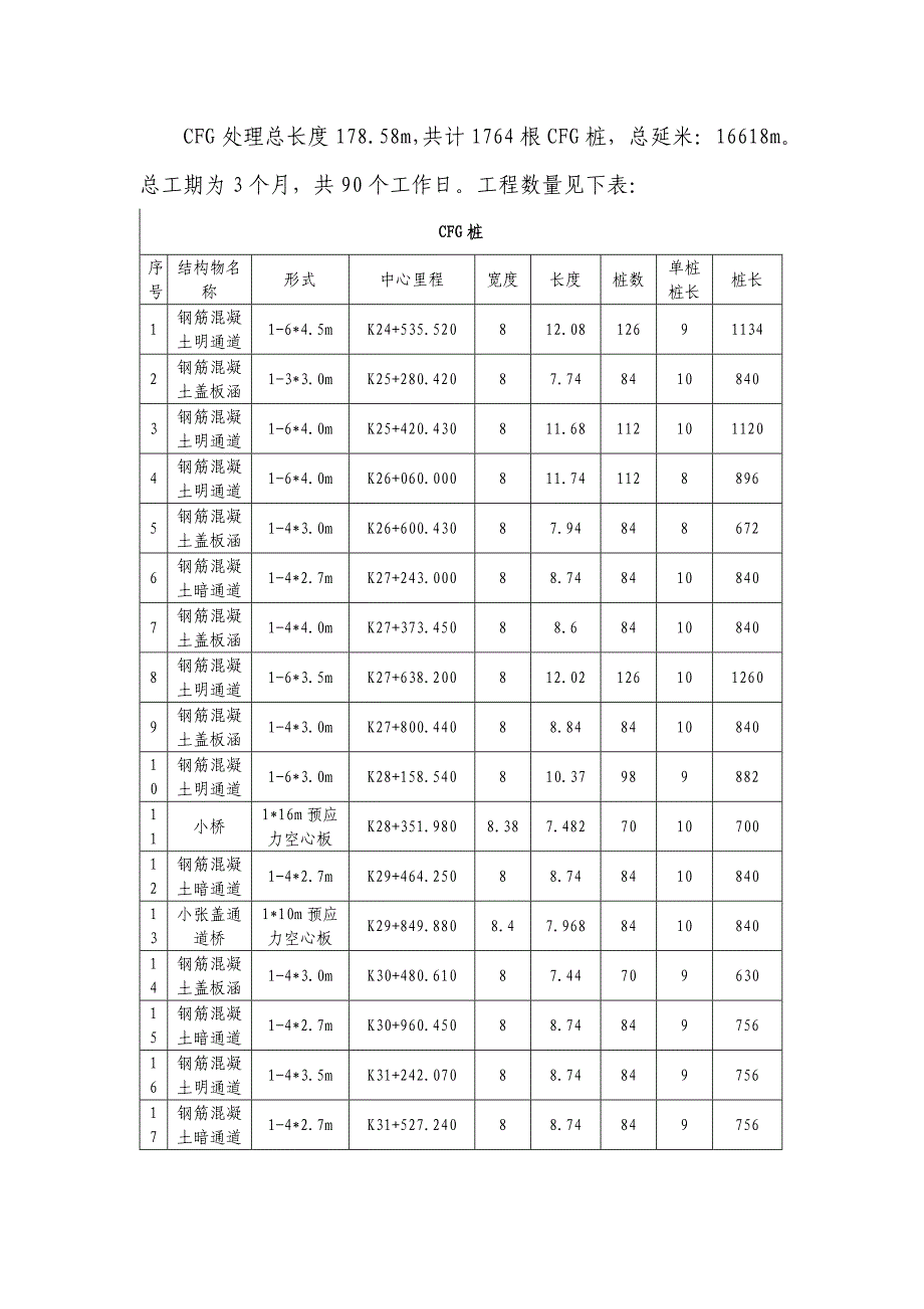 CFG桩施工组织设计_第3页