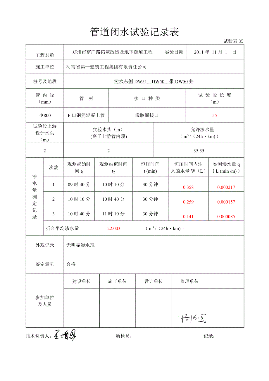 东侧污水管道闭水实验记录.docx_第3页