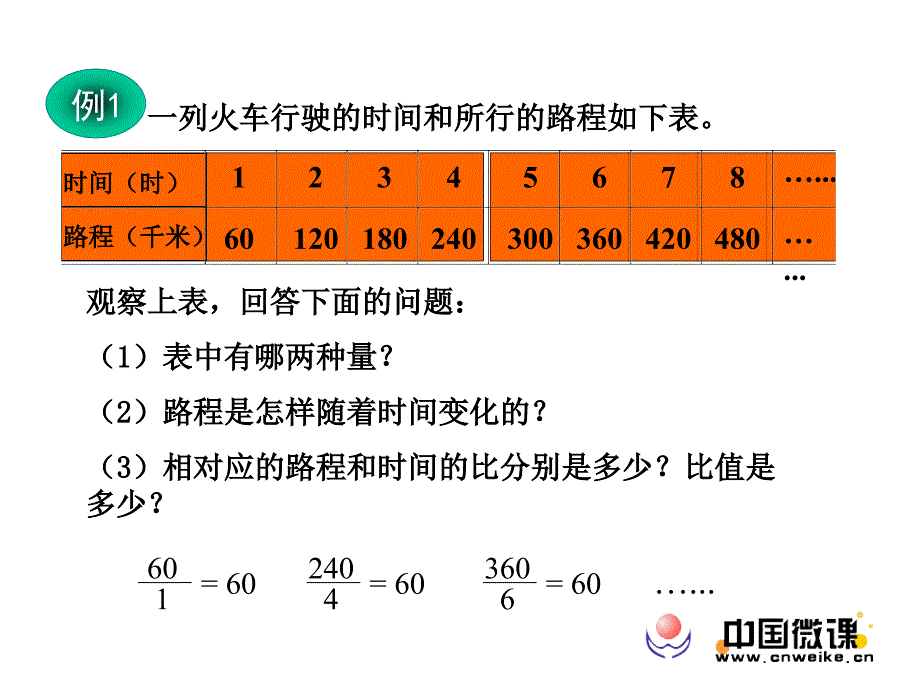 正比例和反比例的意义课件_第2页