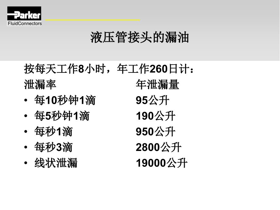 流体连接件的基础知识优秀课件_第4页