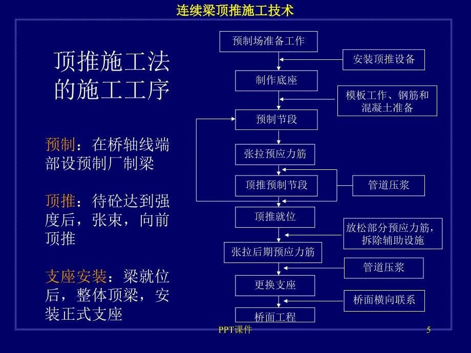 顶推法施工课件_第5页