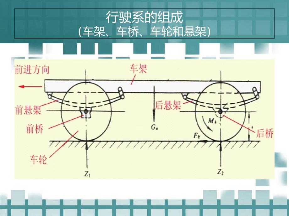 汽车底盘新技术介绍_第3页