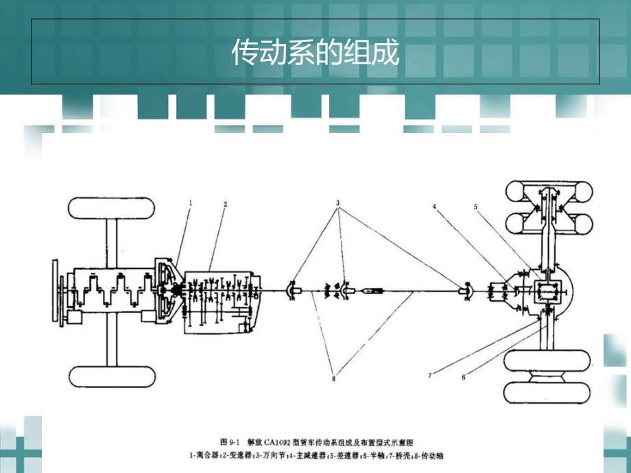 汽车底盘新技术介绍_第4页