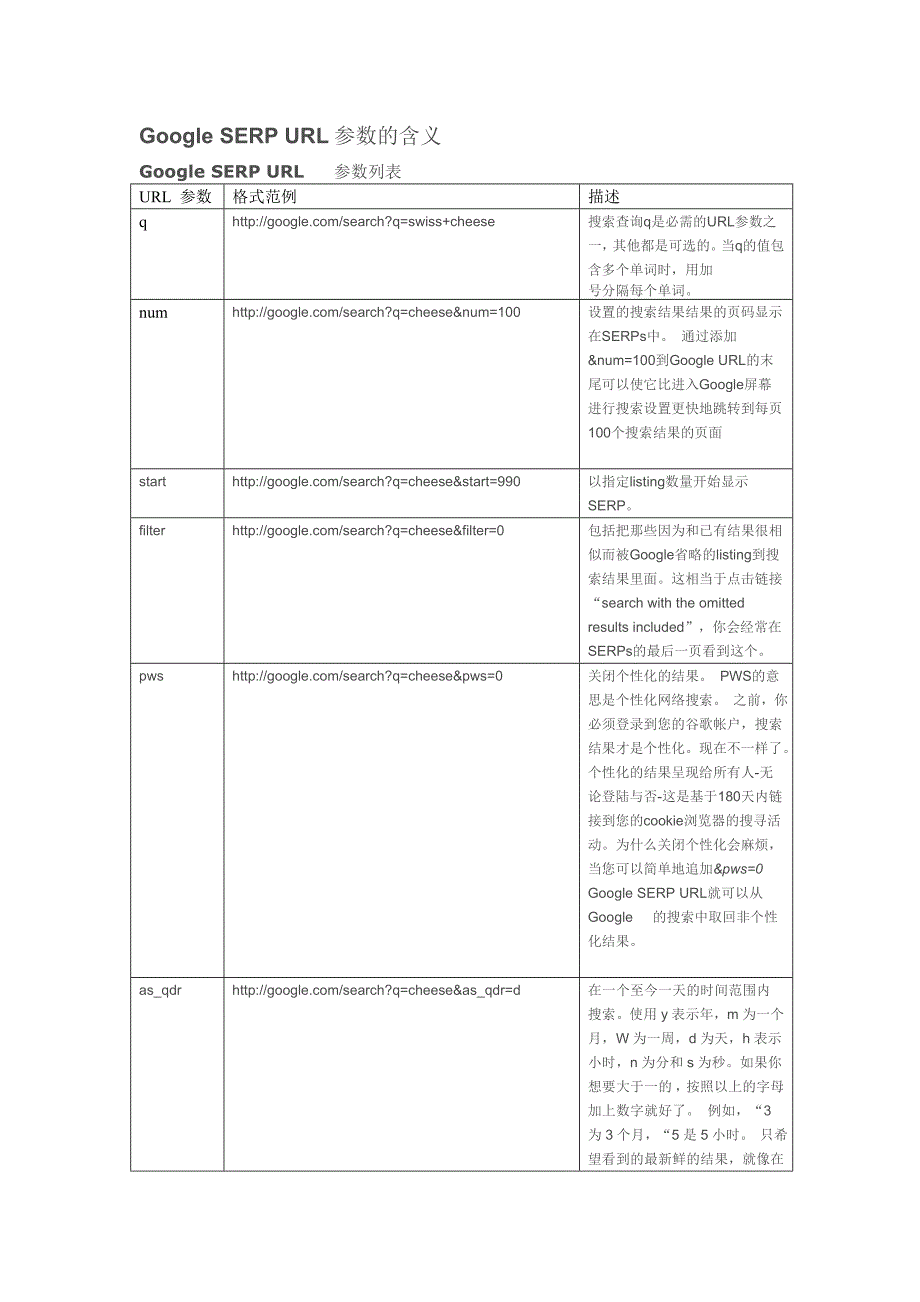 Google SERP 参数代表什么.doc_第1页