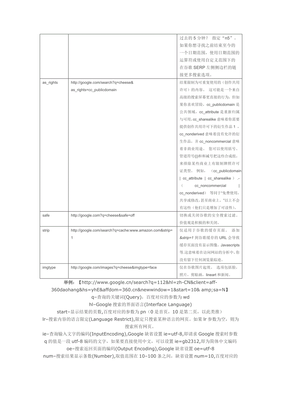 Google SERP 参数代表什么.doc_第2页