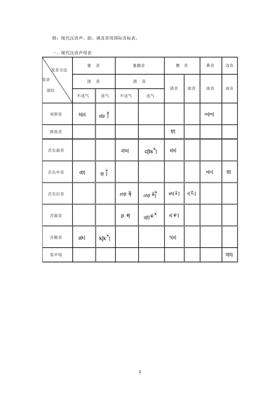 唐作藩音韵学教程练习答案_第2页