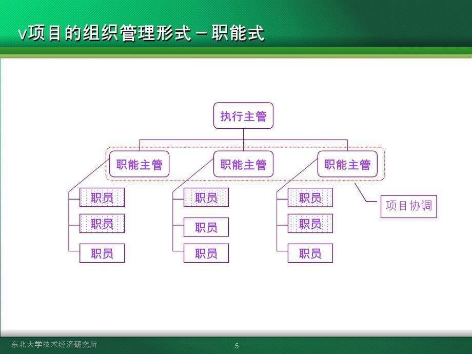 项目管理实用技术8课件_第5页