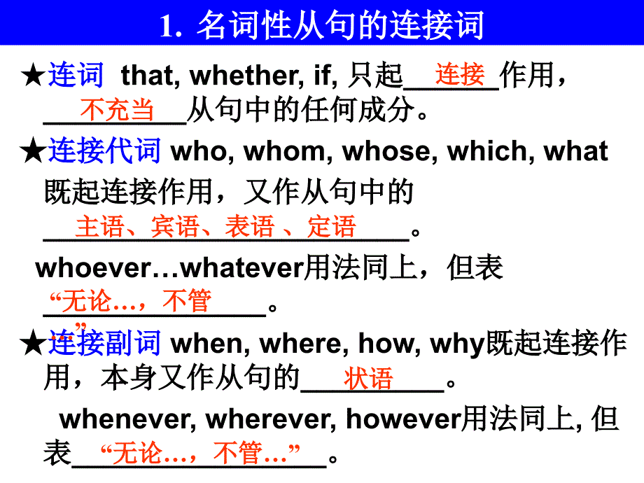 名词性从句复习浏_第4页