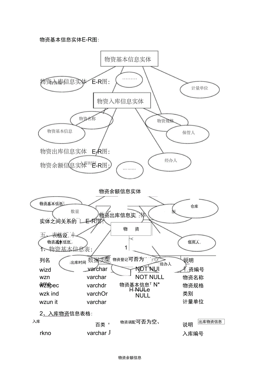 SQLserver物资管理信息整理_第4页