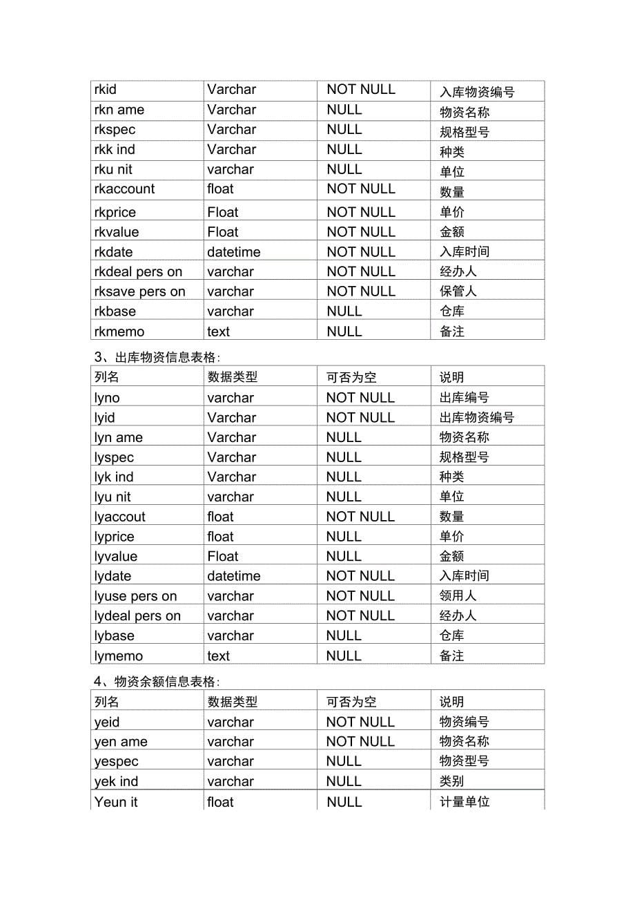 SQLserver物资管理信息整理_第5页