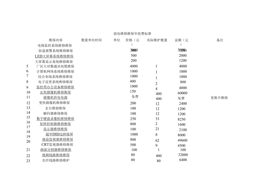 安防维修维保年收费标准_第1页