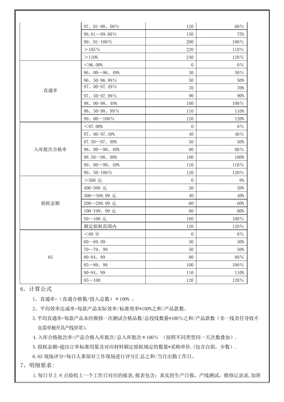 生产部绩效考核程序_第3页