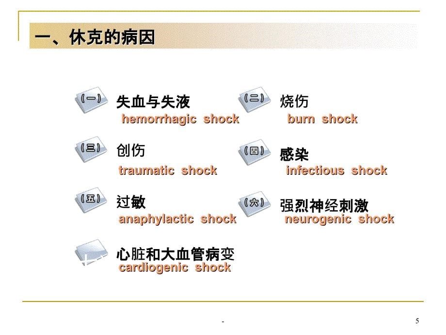 休克护理常规---ppt课件_第5页