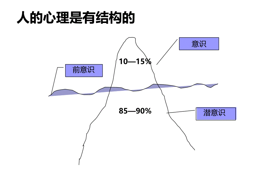 压力缓解与情绪管理_第4页