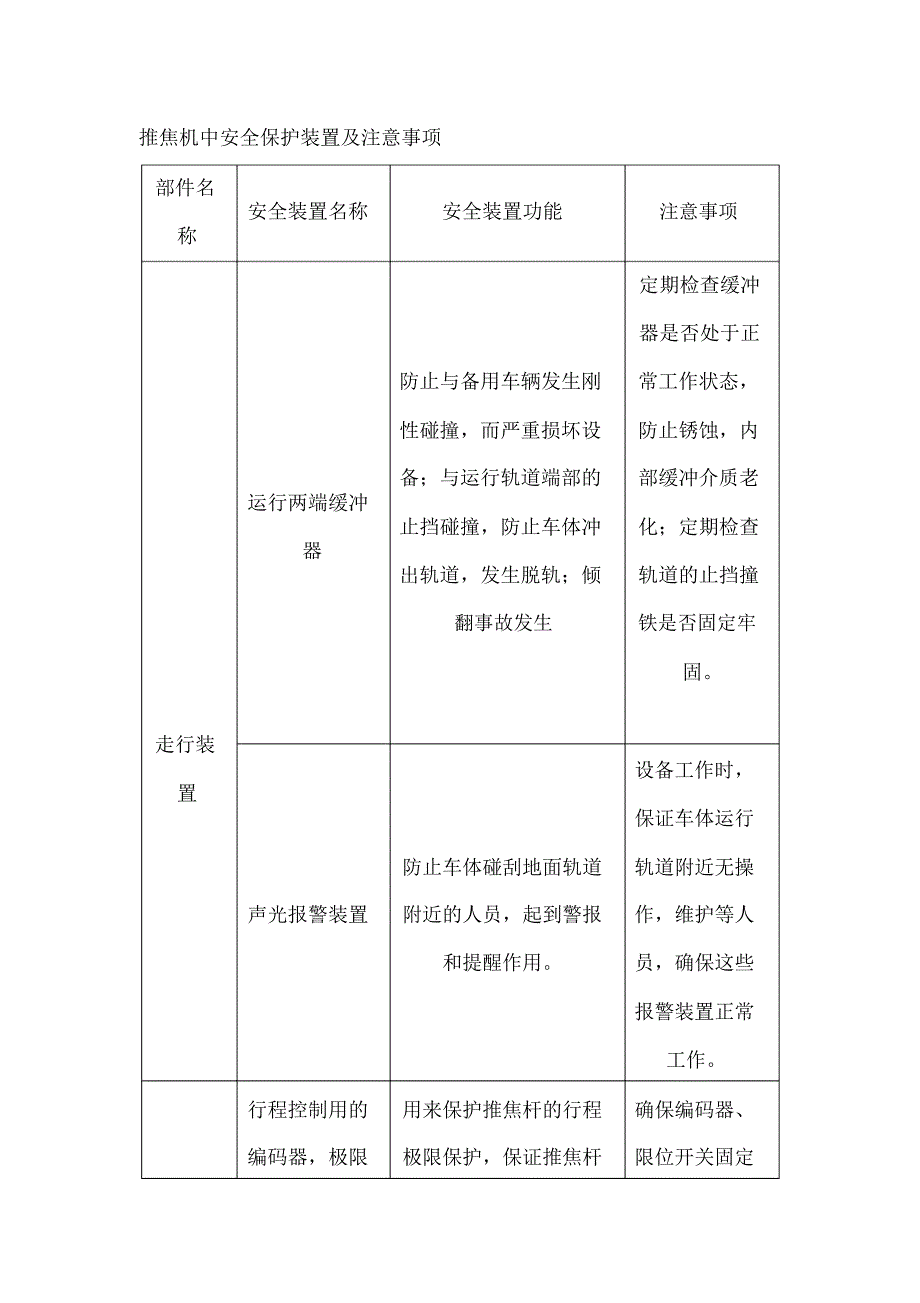 推焦机中安全保护装置及注意事项_第1页