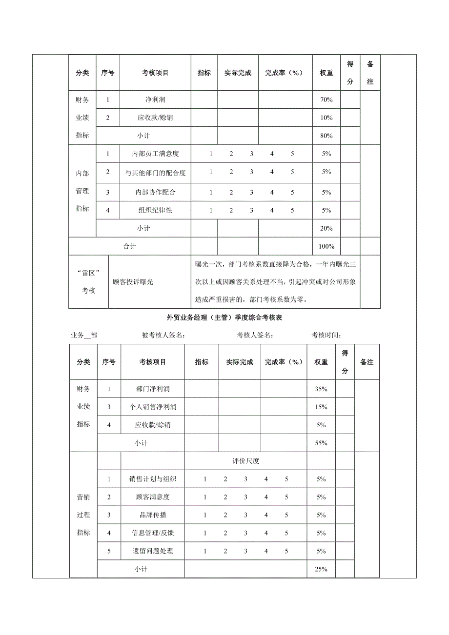 外贸业务人员绩效考核方案_第2页