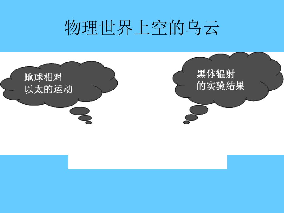 11甲型光学第十一章黑体辐射与光的量子性_第2页