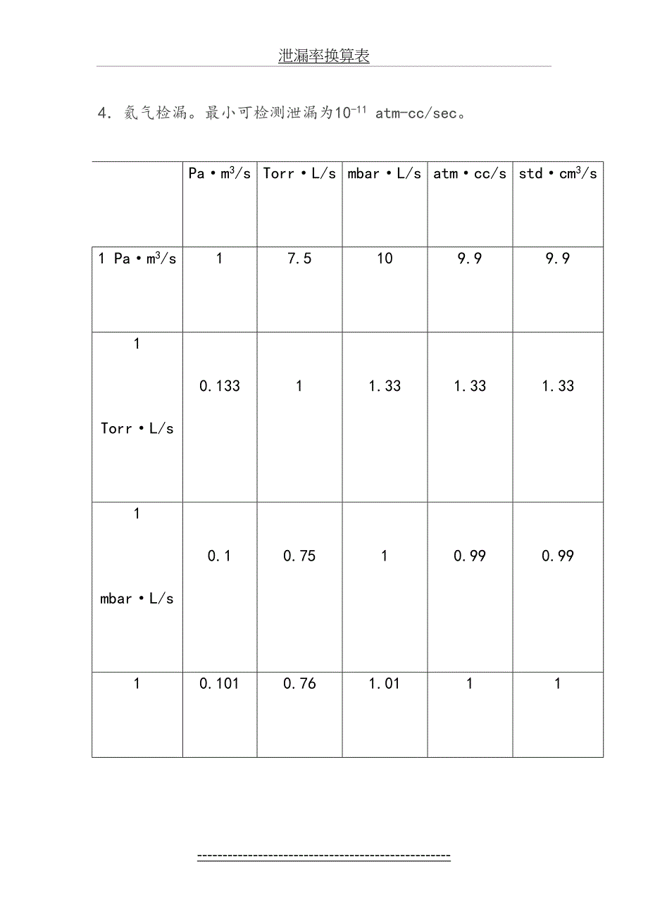 泄漏率换算表_第3页