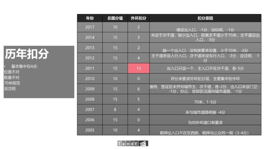 一注建筑方案大设计规划篇03外环_第4页