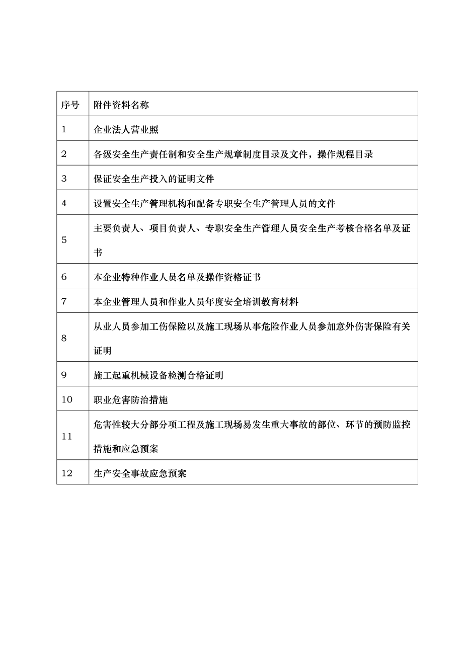 建筑企业安全生产许可证申报全套材料_第2页