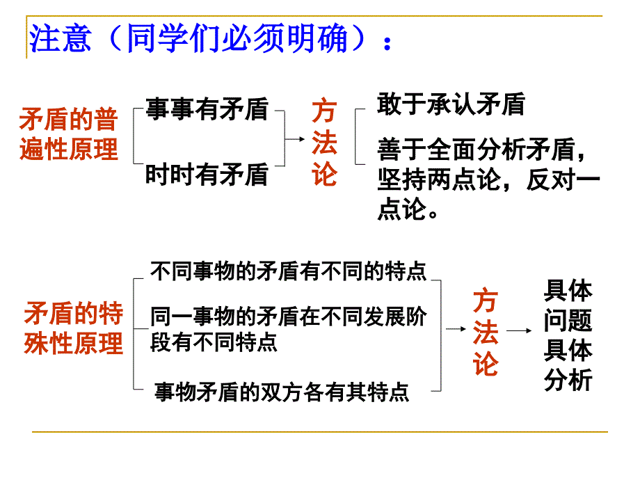 具体分析和解决不同的矛盾_第4页