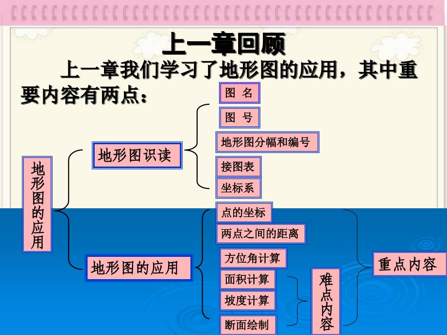 教学课件PPT施工测量基础_第1页