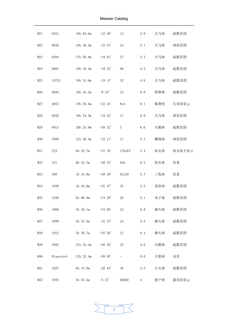 梅西叶星表&amp;梅西叶天体简介.docx_第2页