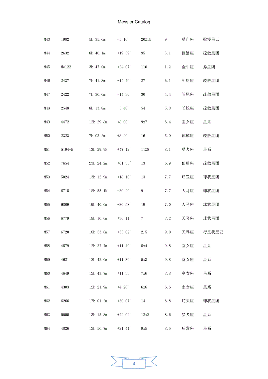 梅西叶星表&amp;梅西叶天体简介.docx_第3页