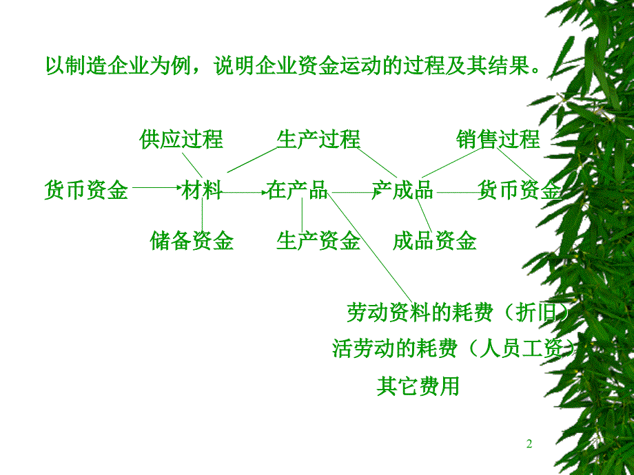 企业经营过程核算_第2页