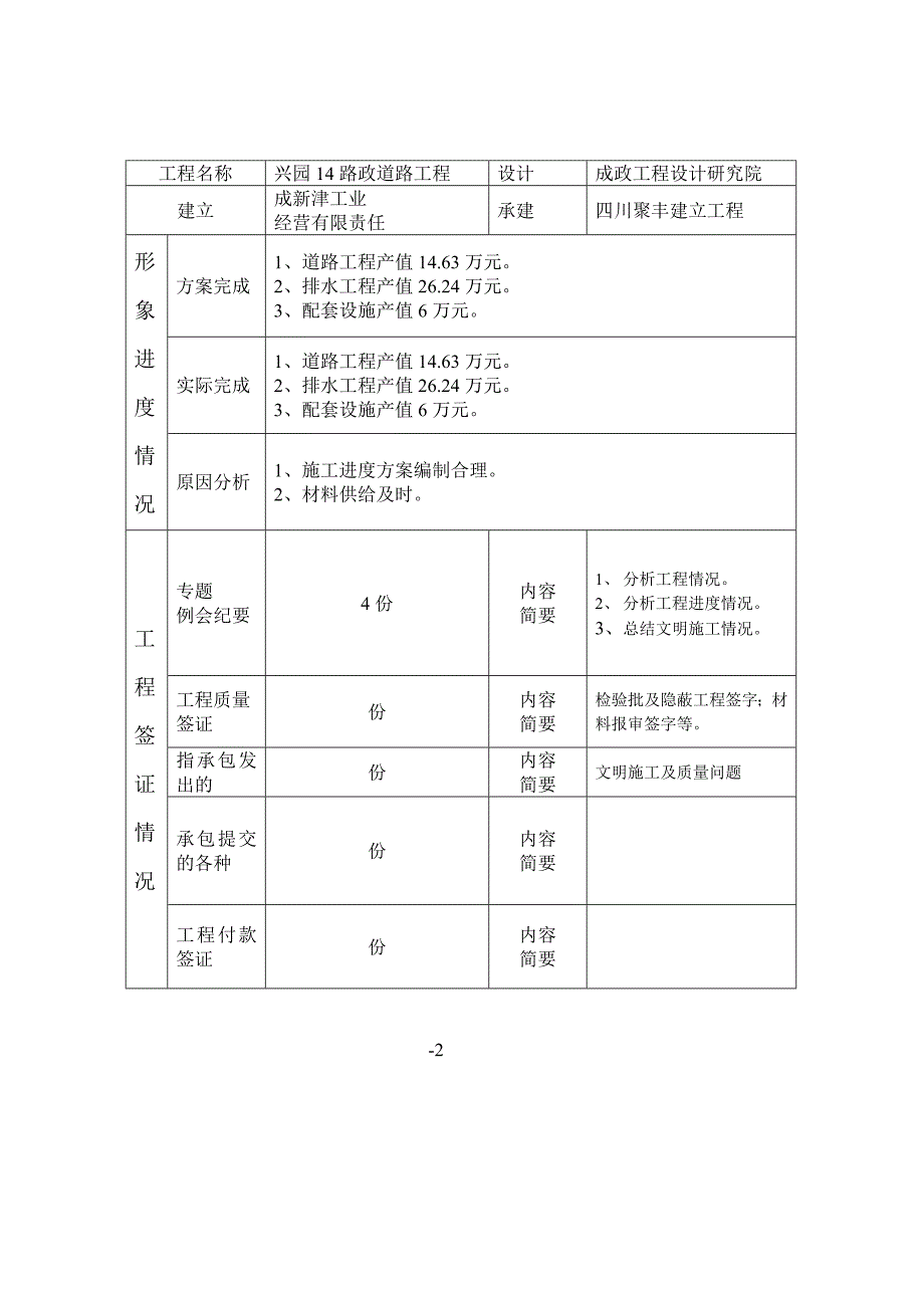 兴园路市政道路工程建设监理工作月报_第2页