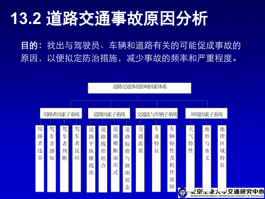 交通工程学电子课件第13章道路交通安全_第4页