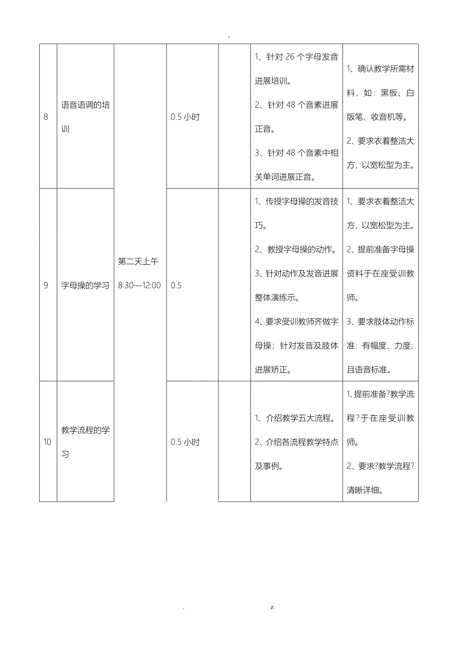 培训学校新老师培训流程_第3页