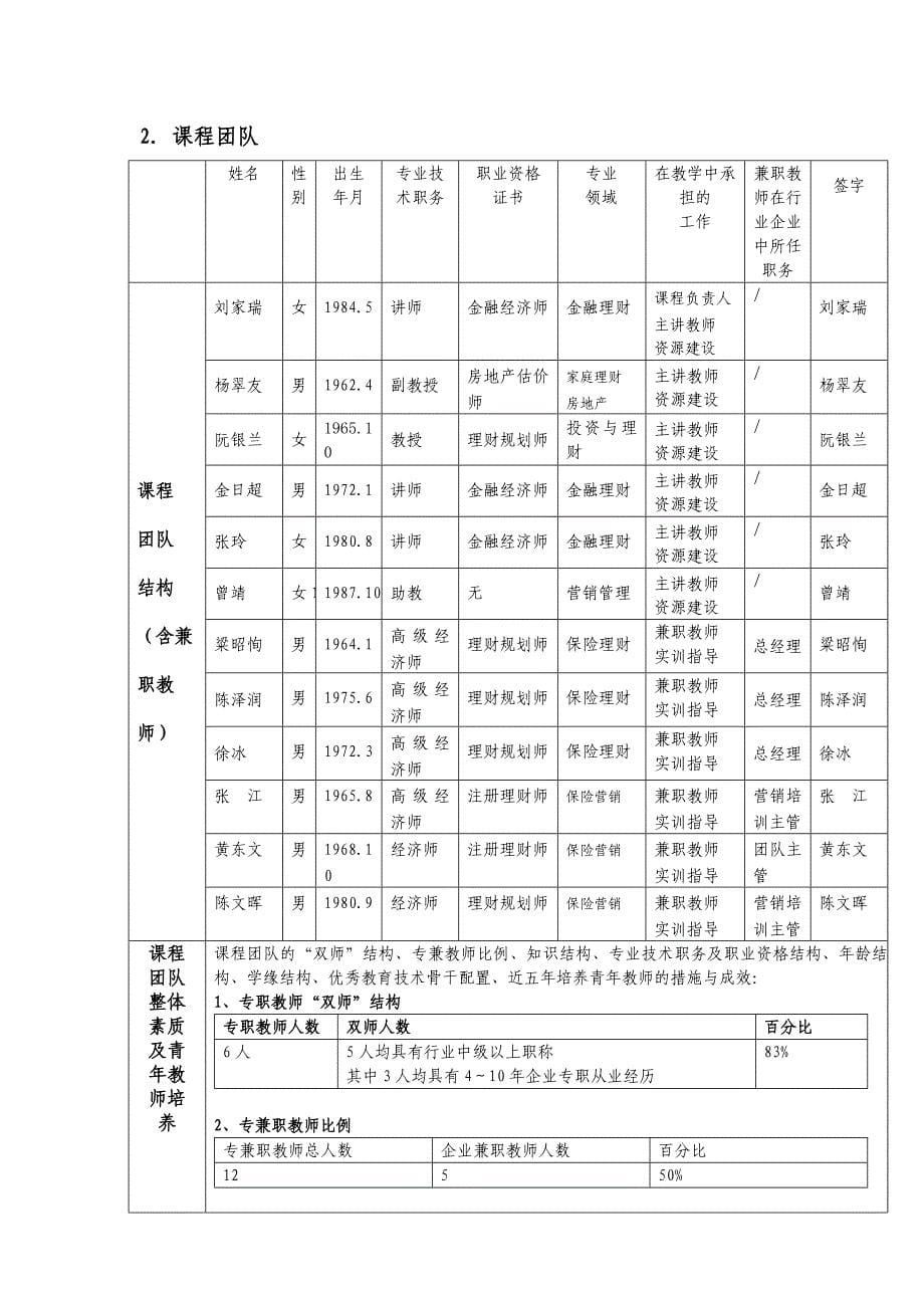 广东理工职业学院精品课程申报书.doc_第5页