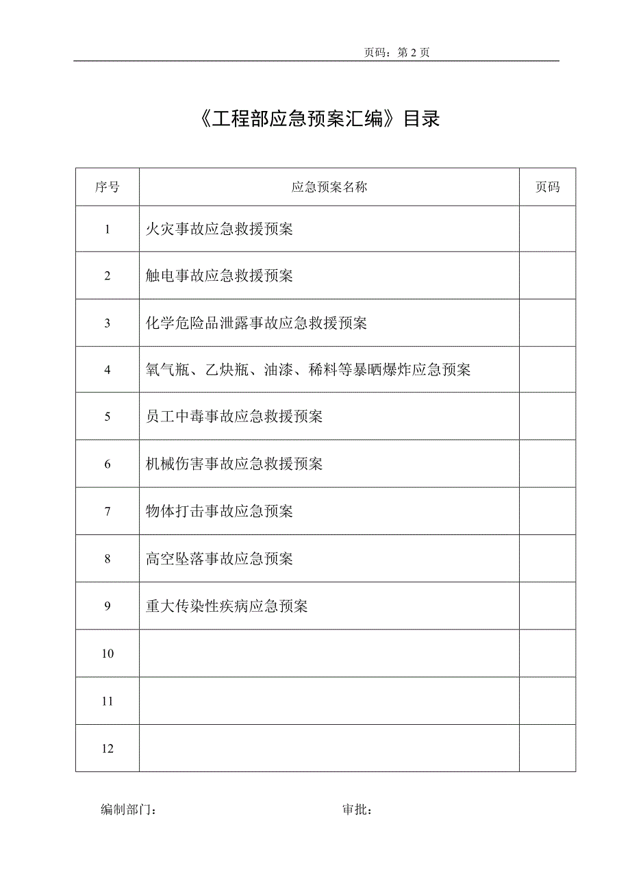 酒店工程部应急预案汇编_第2页