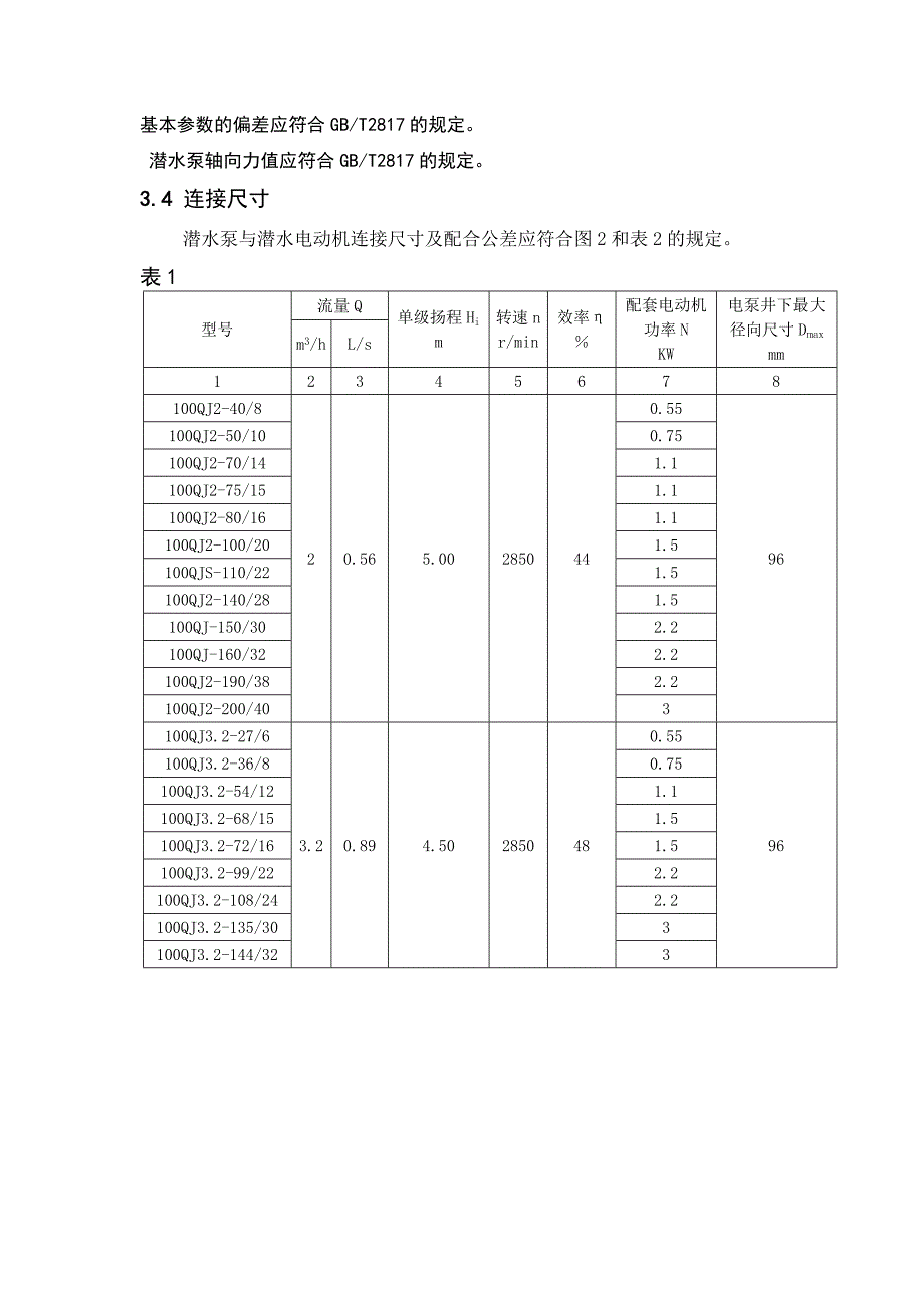 井用潜水泵技术质量标准及规范_第2页